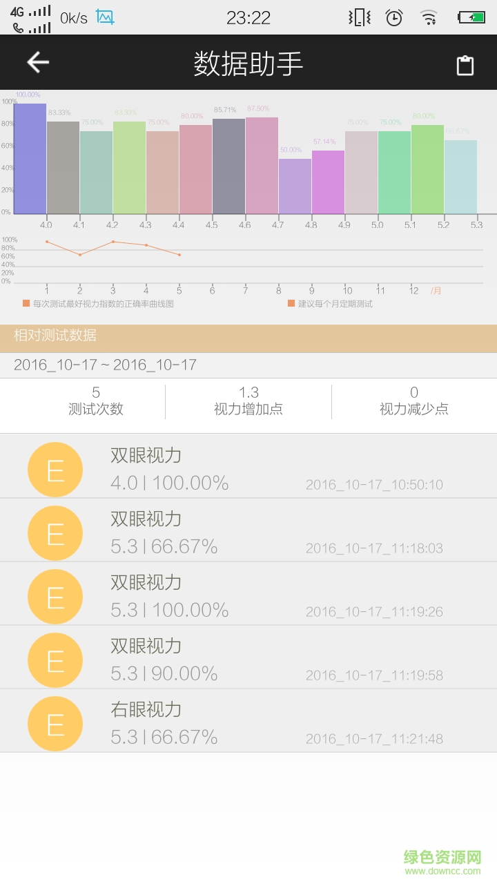 微云U觉 v1.2 安卓版2