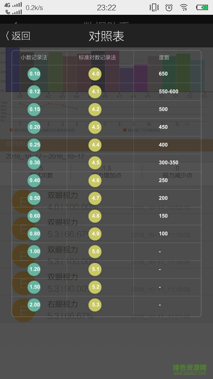 微云U觉 v1.2 安卓版3