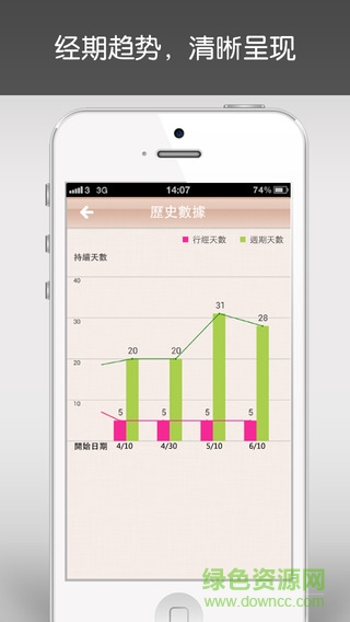 月月佳iPhone版 v3.6 ios越狱版2