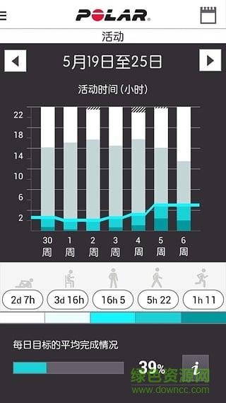 polar flow苹果版 polar flow ios
