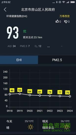 空气医生手机客户端 V2.0.5_20160918 安卓版0