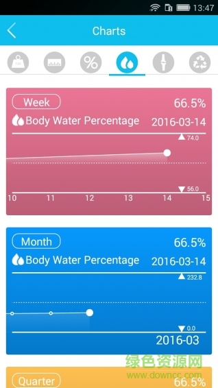 Yolanda手机版 v3.0 官网安卓版2