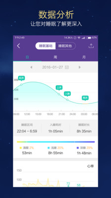 C-Life睡眠(睡眠监控软件) v2.1.0 安卓版0