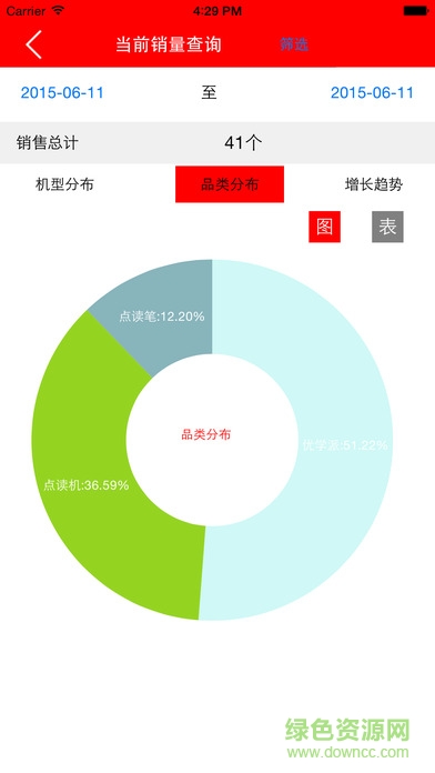 优学统计手机客户端(友盟统计) v3.3.0 安卓版1