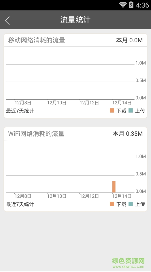 电信校园宽带ctyoung(掌上大学) v2.4.2 安卓版1