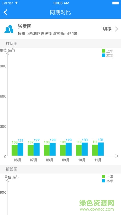 威星仪表燃气网上充值ios版 v1.0.1 官方苹果版4