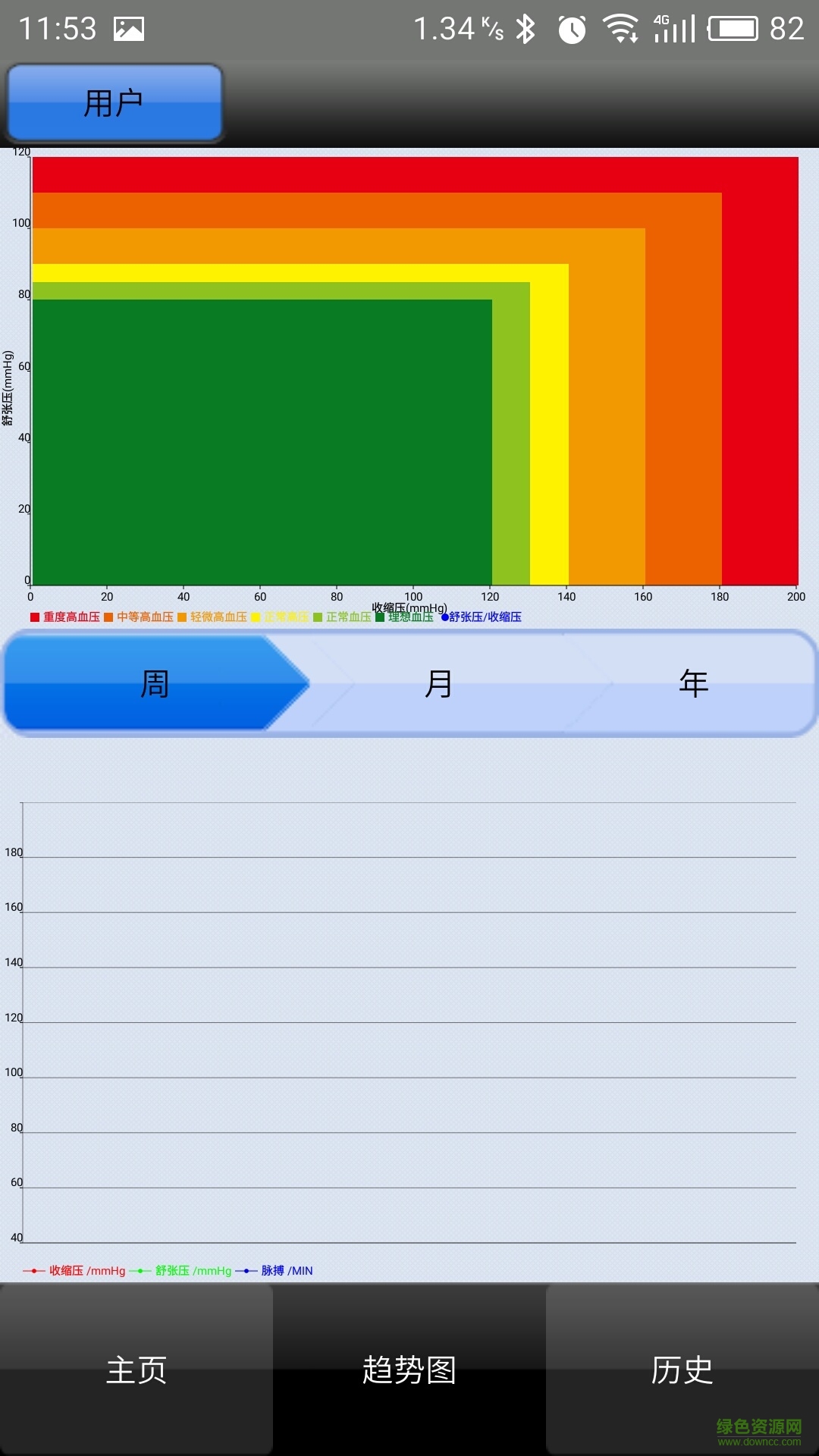 迅智血压计手机版 v1.5 安卓版4