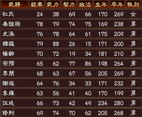 三国志13东汉西晋武将包 0