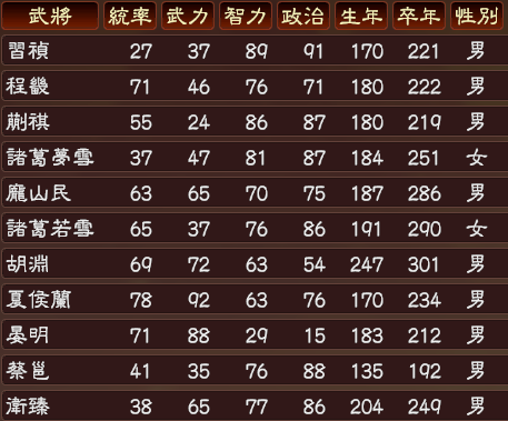 三国志13东汉西晋武将包 1