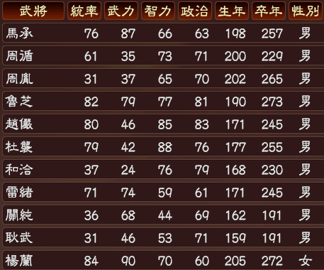 三国志13东汉西晋武将包 2