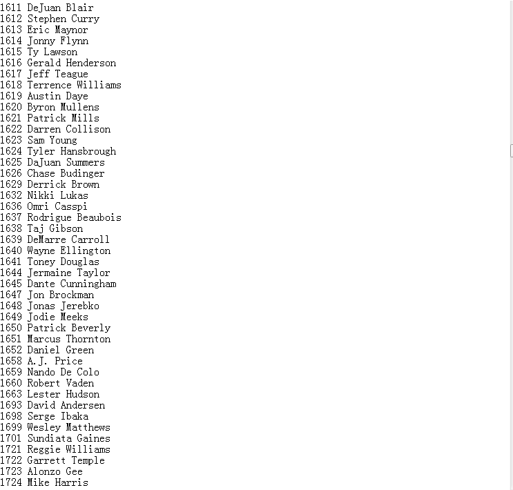 nba2k16全球员面补id合集 0