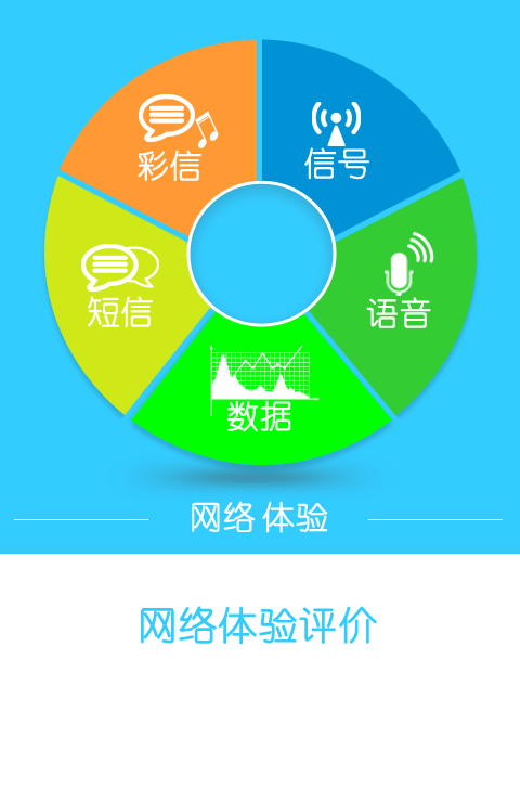 电信业务感知系统 v3.39.18 安卓版1