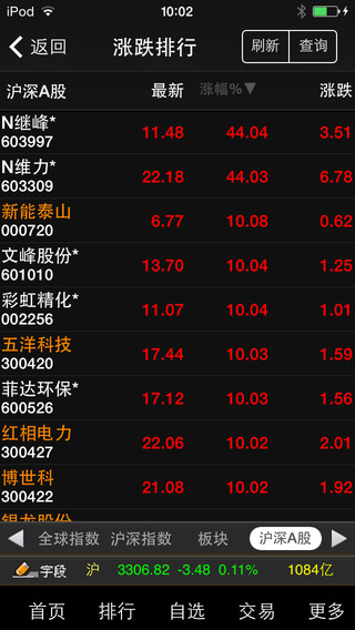 九州证券满天红iphone版 v6.20 苹果手机版0