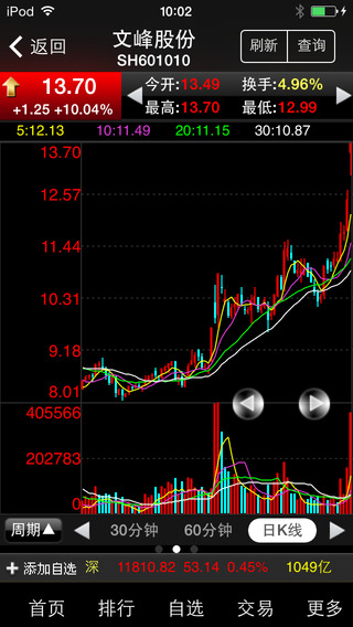 九州证券满天红iphone版 v6.20 苹果手机版1