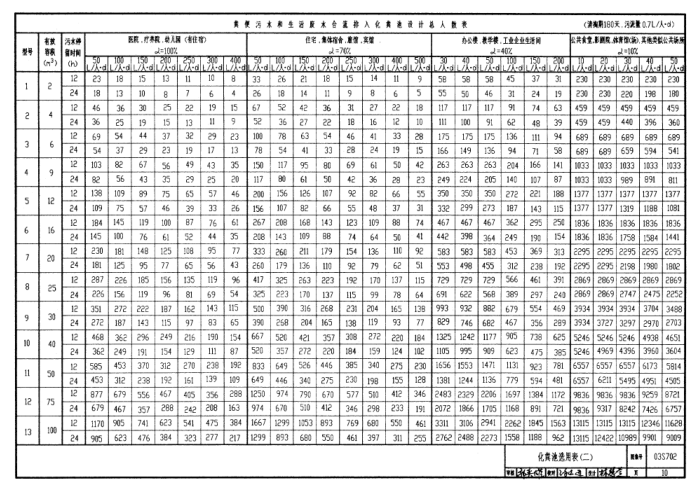 03s702化粪池图集