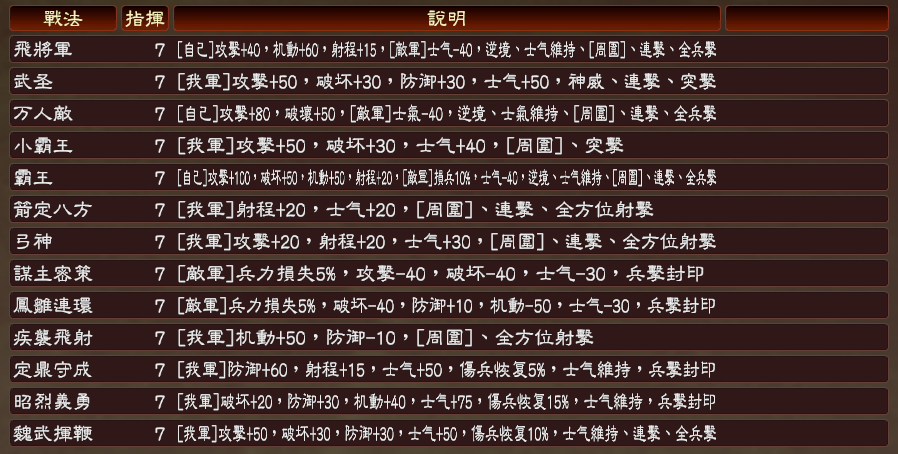 三国志13v1.042三国英杰传之英雄集结 v7.2 繁体中文版0