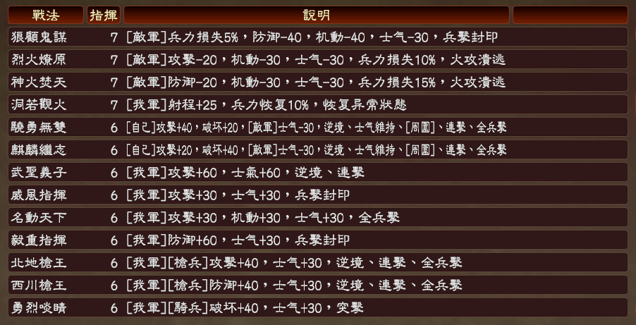 三国志13v1.042三国英杰传之英雄集结 v7.2 繁体中文版1
