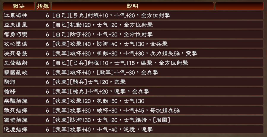 三国志13v1.042三国英杰传之英雄集结 v7.2 繁体中文版2