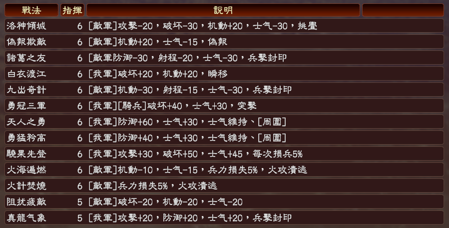 三国志13v1.042三国英杰传之英雄集结 v7.2 繁体中文版3