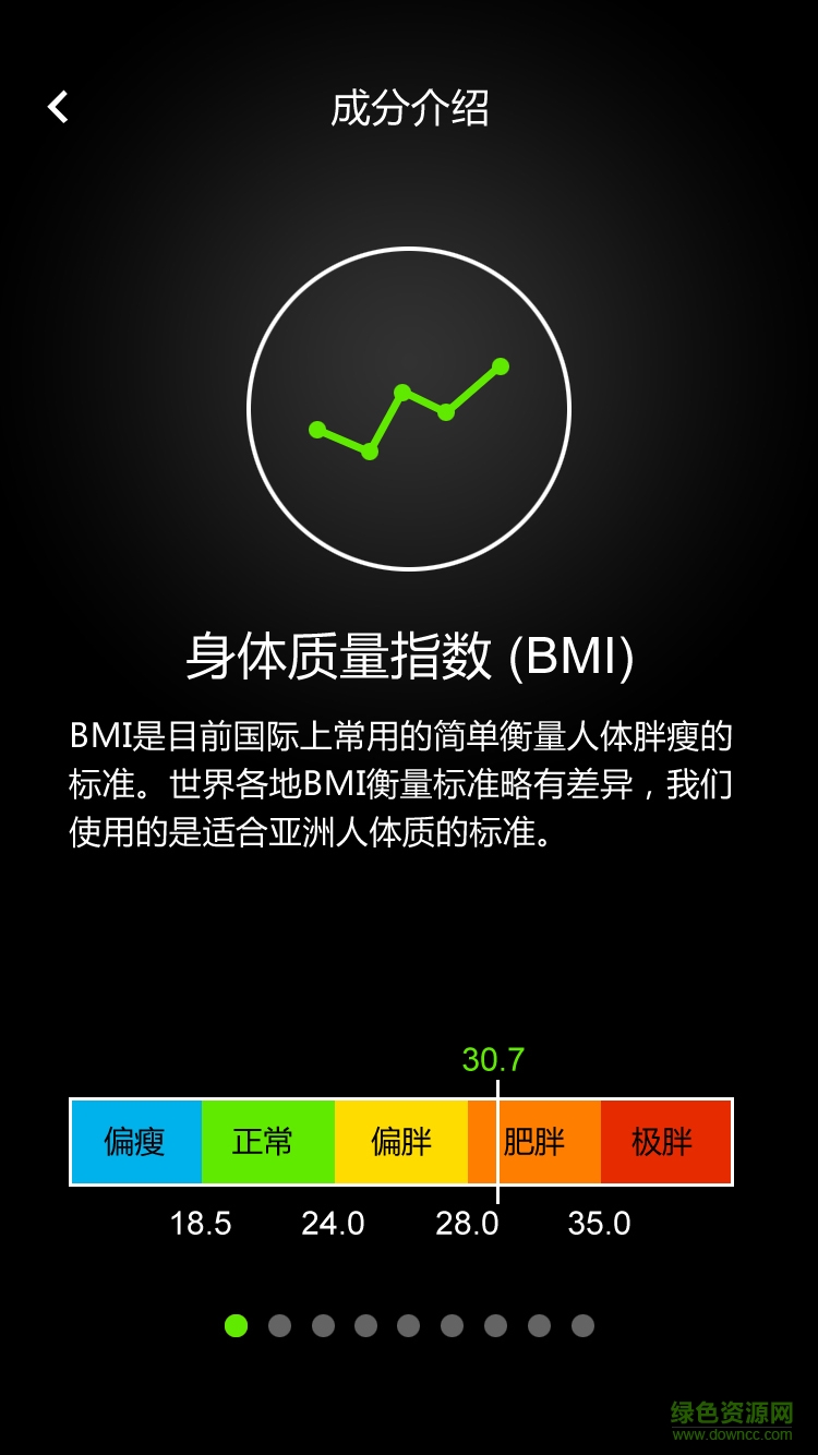 肉完儿(迅瘦师智能体脂秤) v2.1.0 安卓版0