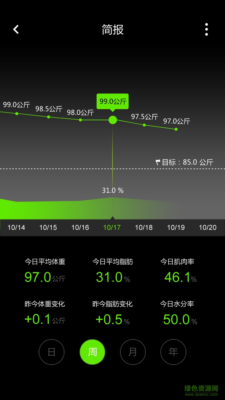 肉完儿(迅瘦师智能体脂秤) v2.1.0 安卓版1