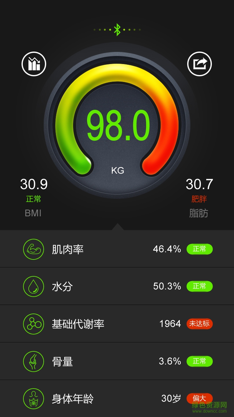 肉完儿(迅瘦师智能体脂秤) v2.1.0 安卓版2