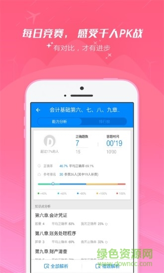 91up会计从业 v7.2.1.6 安卓版2