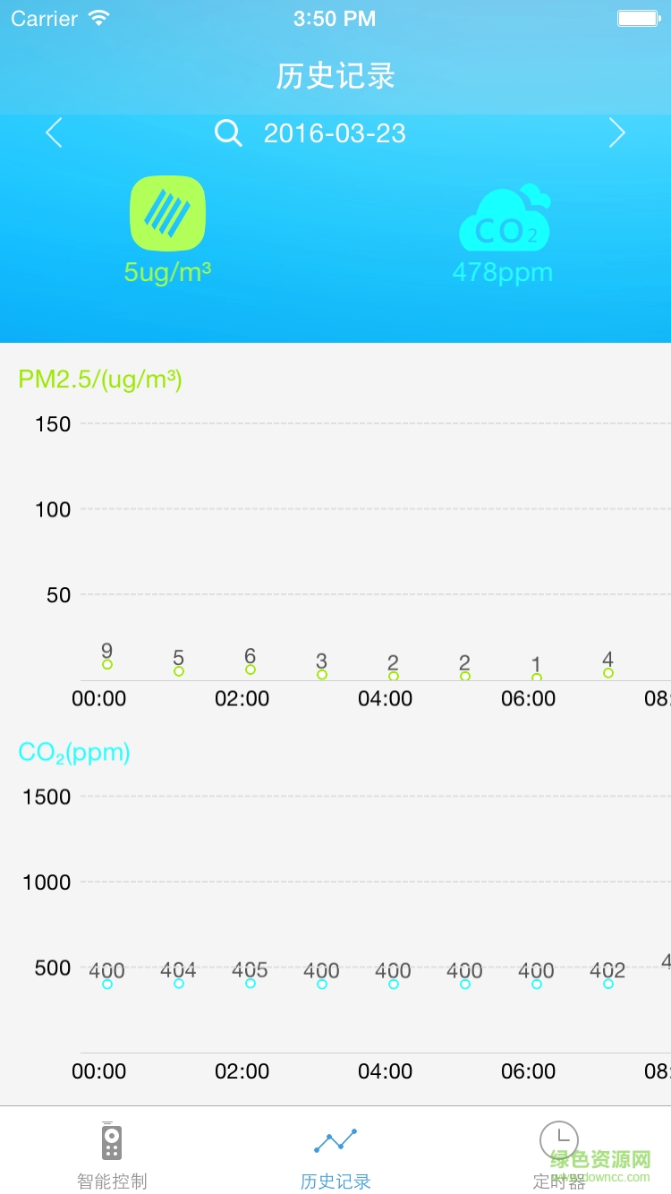 中科新风手机端(新风净化机控制) v1.0 安卓版3