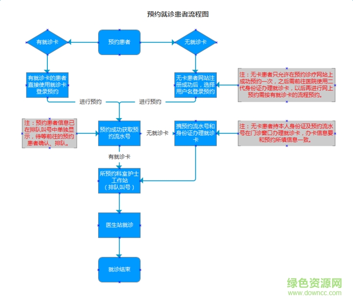 交大附属第一医院 交大附属第一医院_绿色资源网