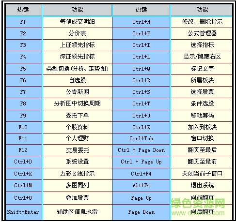 银泰证券融资融券 银泰证券融资融券