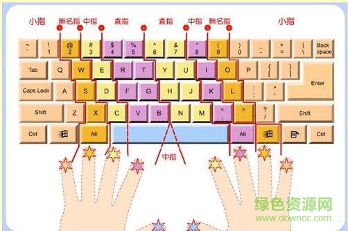 儿童拼音打字通 儿童拼音打字通