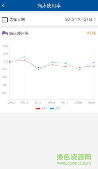 湘雅科室管理手机端 v1.0.1 安卓版0