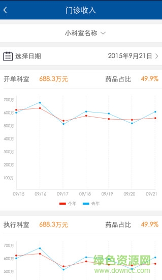 湘雅科室管理手机端 v1.0.1 安卓版1