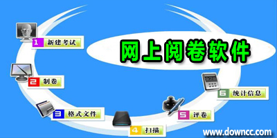 网上阅卷系统有哪些?电脑阅卷系统哪个好?网上阅卷软件下载