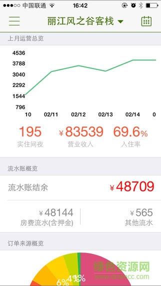 云掌柜iphone版 v4.7.3 苹果ios手机版3