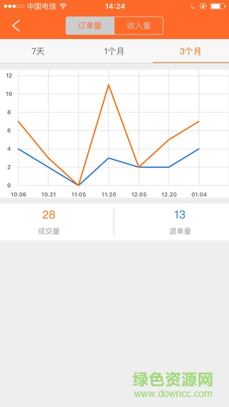 酷配养车商家端 v1.4.1 安卓版2