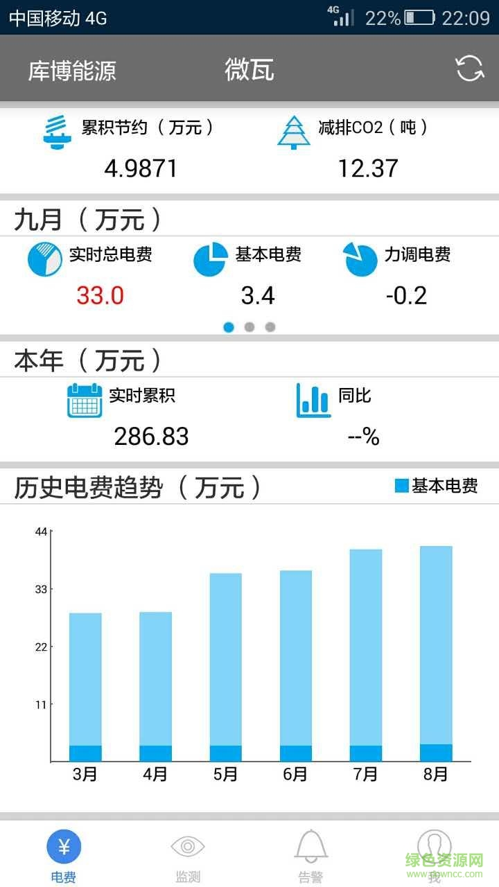 微瓦(企业电力监测) v1.3.3 安卓版0