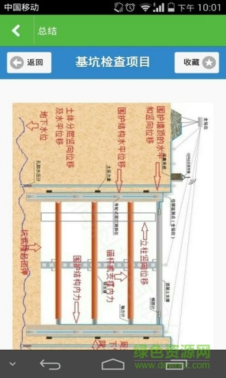 E泽市政 v2.2.0 安卓版4