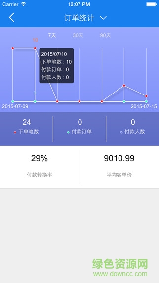 人人店商家版app v2.0 安卓版2