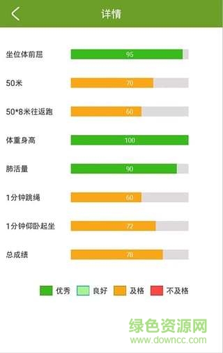 好身体(健身软件) v1.0 安卓版2