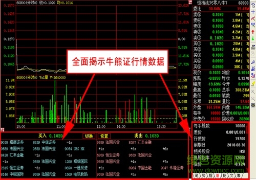长江证券港股快车专业版