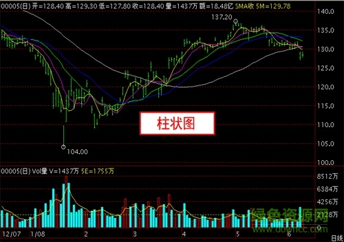 长江证券港股快车专业版