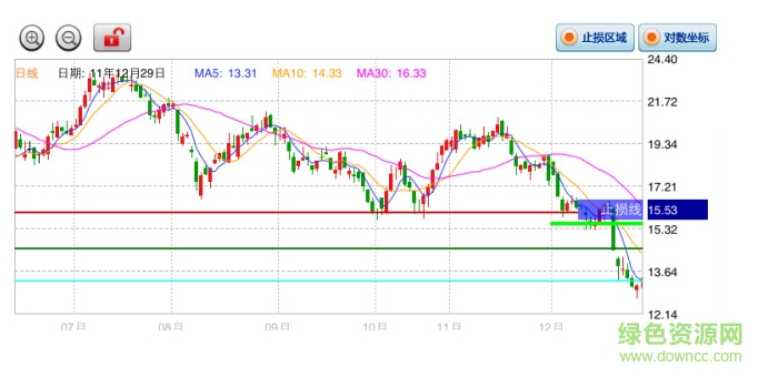 中山慧眼交易决策系统