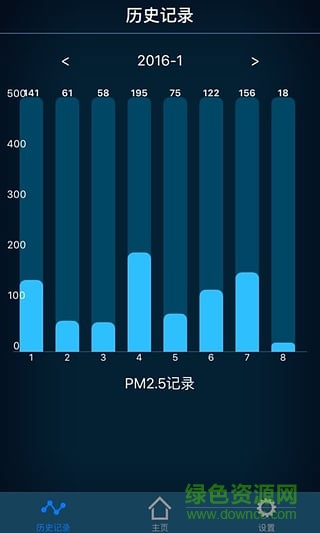 空气博士(空气质量监控) v1.5 安卓版2