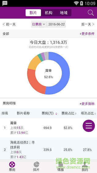ebot艺恩票房智库(票房数据统计) v1.0 安卓版2