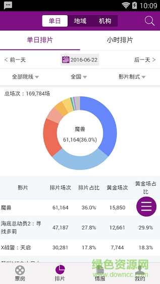 ebot艺恩票房智库(票房数据统计) v1.0 安卓版1