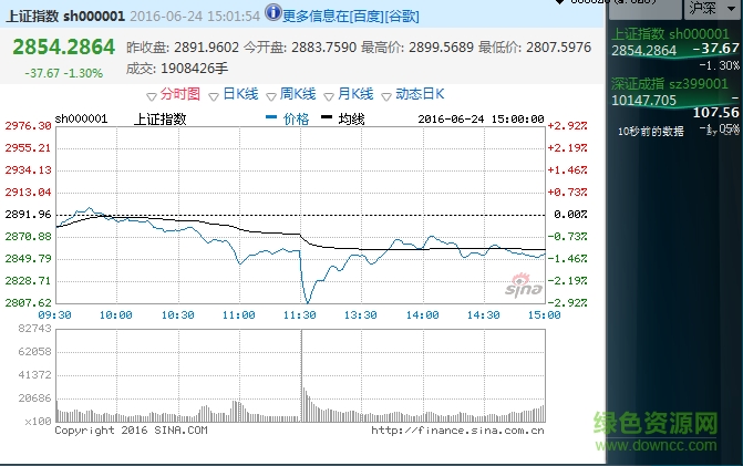 win7桌面股票行情小工具(CPUStock) v2.16 绿色版0