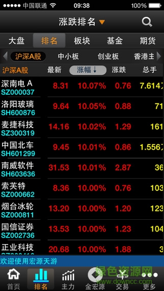 申万宏源天游旗舰版最新版 v6.1.4 安卓最新版0