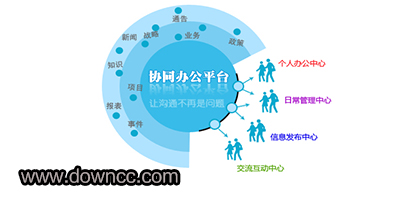 oa协同办公软件下载-协同办公app有哪些-致远协同办公oa手机版