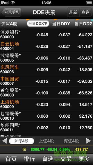 东方大智慧苹果手机版 v1.60 iphone版0
